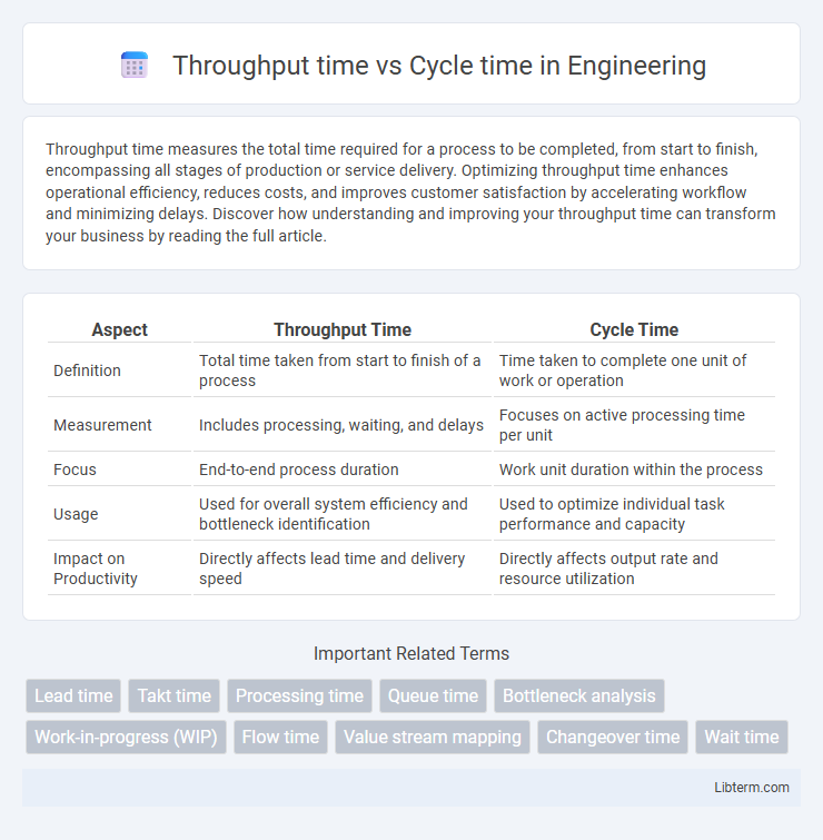 Cycle time vs Throughput time in Engineering - What is The Difference?