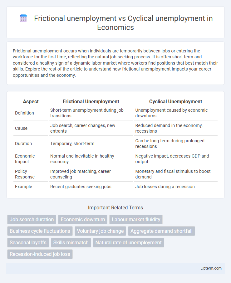 Cyclical unemployment vs Frictional unemployment in Economics - What is The Difference?