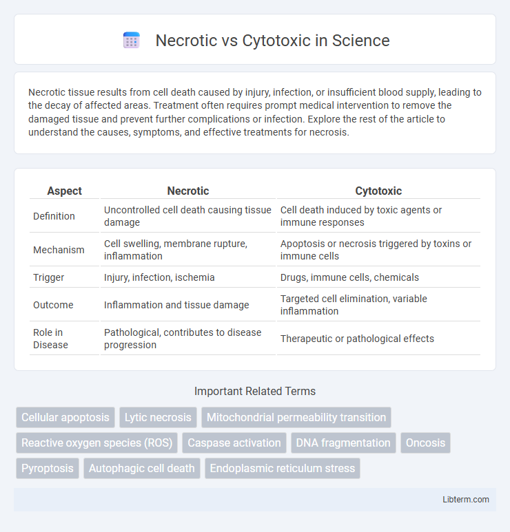 Cytotoxic vs Necrotic in Science - What is The Difference?