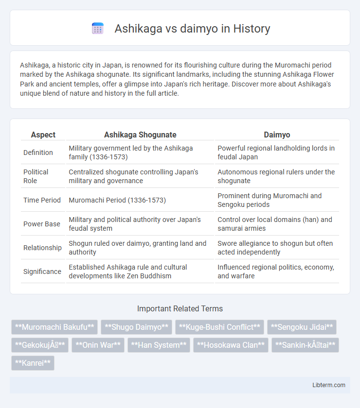 daimyo vs Ashikaga in History - What is The Difference?