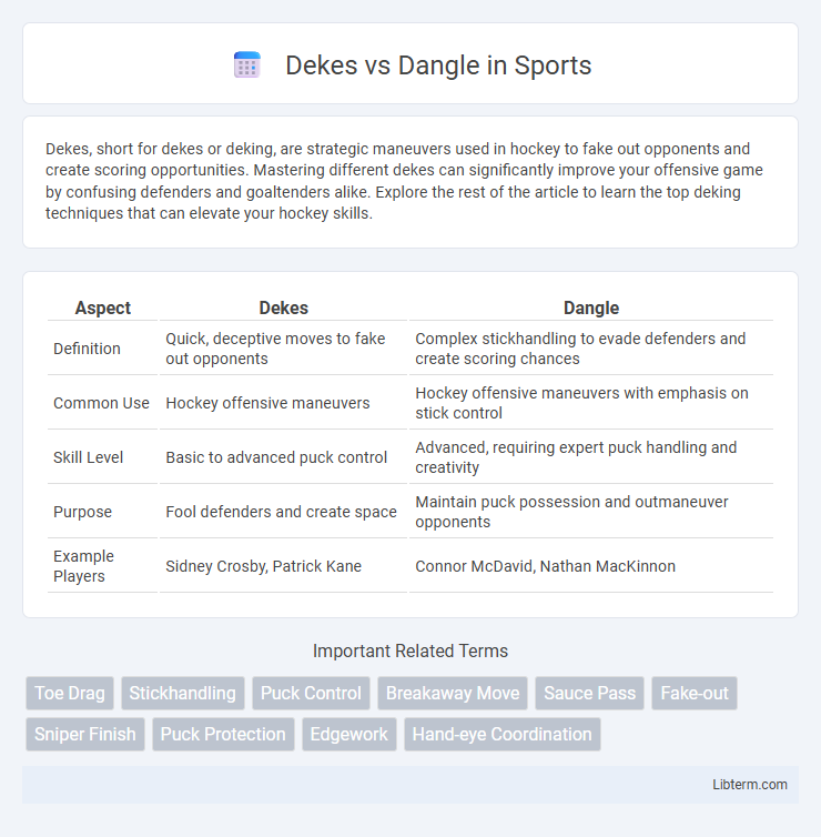 Dangle vs Dekes in Sports - What is The Difference?
