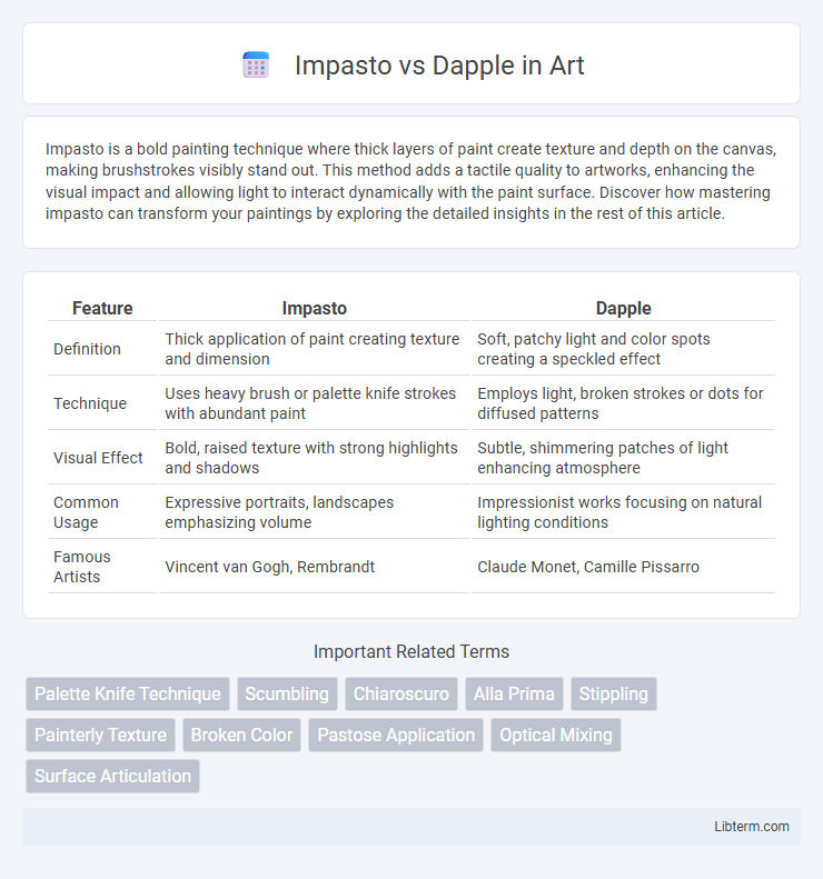 Dapple vs Impasto in Art - What is The Difference?