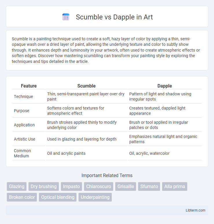 Dapple vs Scumble in Art - What is The Difference?