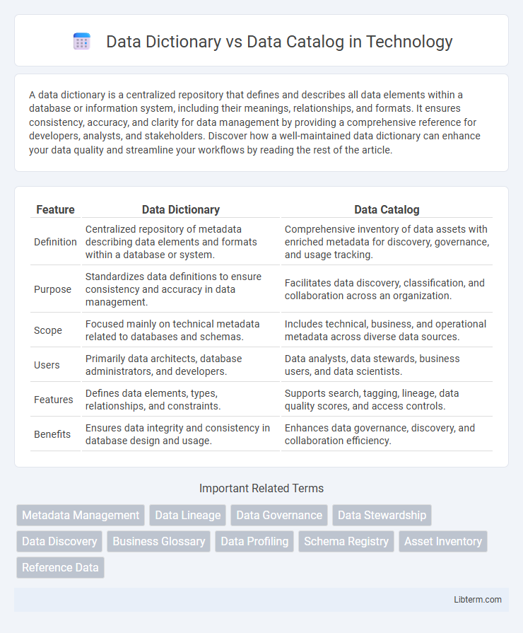 Data Catalog vs Data Dictionary in Technology - What is The Difference?