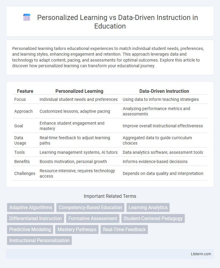Data-Driven Instruction vs Personalized Learning in Education - What is The Difference?