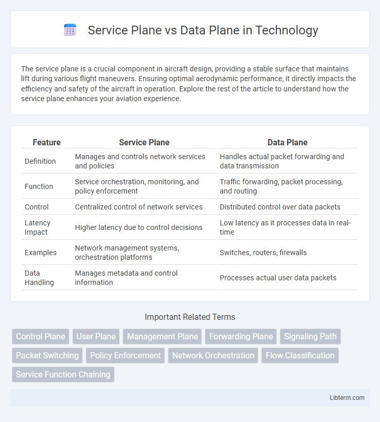 Data Plane vs Service Plane in Technology - What is The Difference?