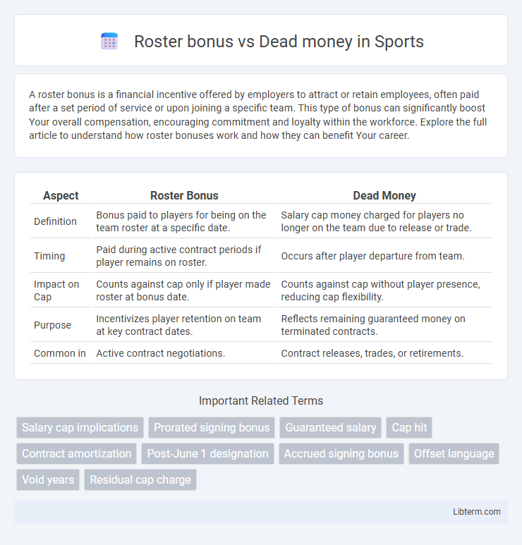 Dead money vs Roster bonus in Sports - What is The Difference?
