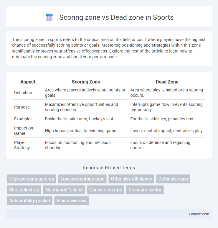 Dead zone vs Scoring zone in Sports - What is The Difference?