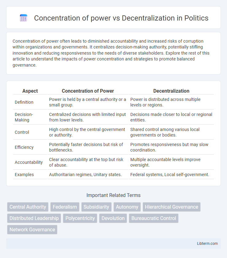 Decentralization vs Concentration of power in Politics - What is The Difference?