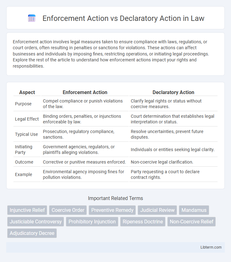 Declaratory Action vs Enforcement Action in Law - What is The Difference?