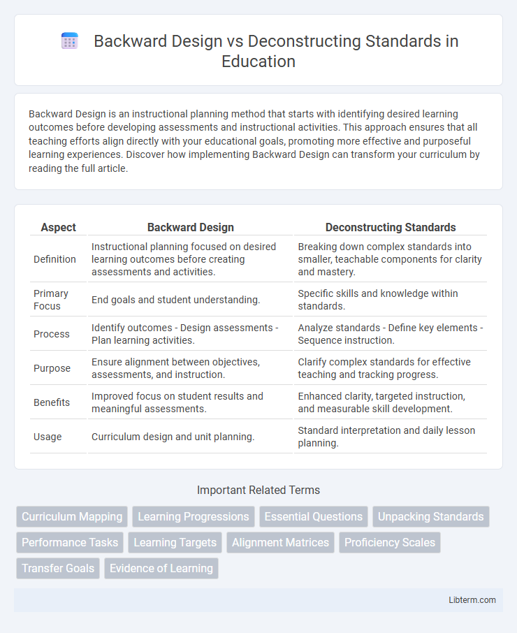 Deconstructing Standards vs Backward Design in Education - What is The Difference?
