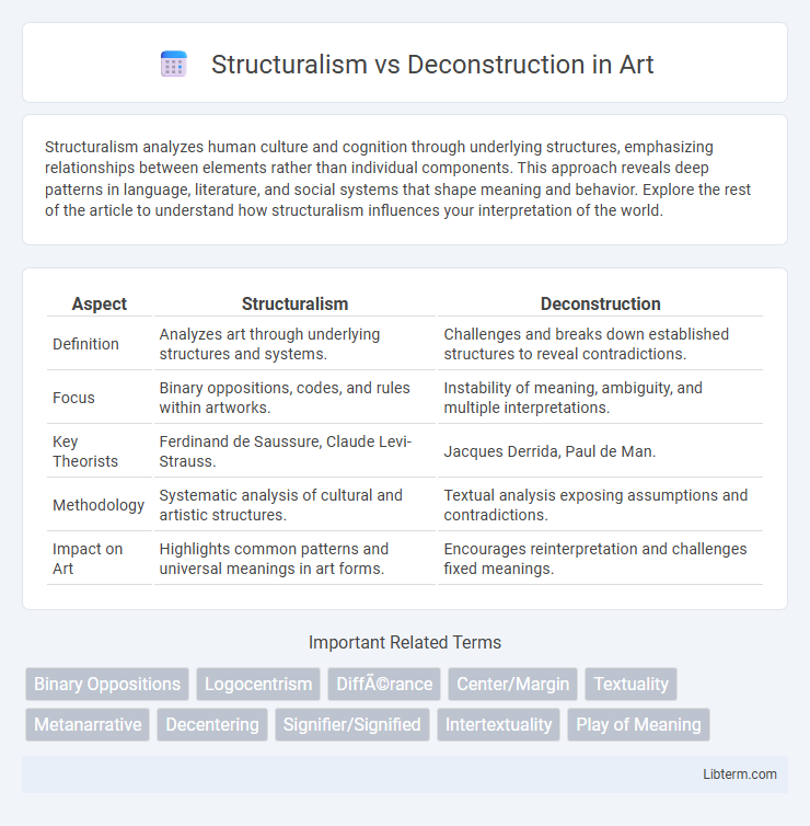 Deconstruction vs Structuralism in Art - What is The Difference?