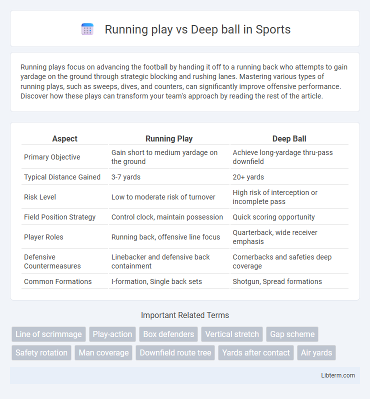 Deep ball vs Running play in Sports - What is The Difference?