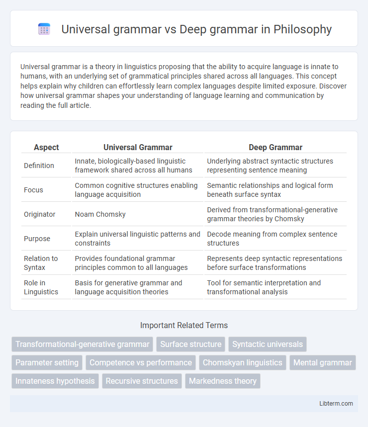 Deep grammar vs Universal grammar in Philosophy - What is The Difference?