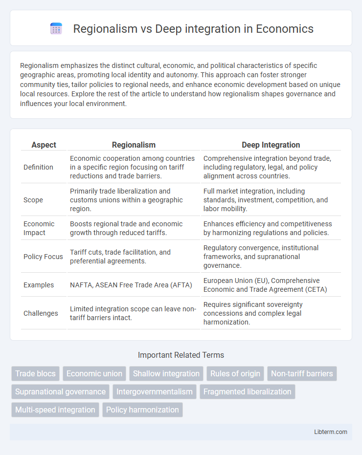 Deep integration vs Regionalism in Economics - What is The Difference?