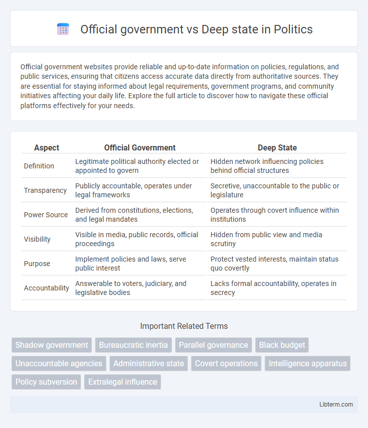Deep state vs Official government in Politics - What is The Difference?