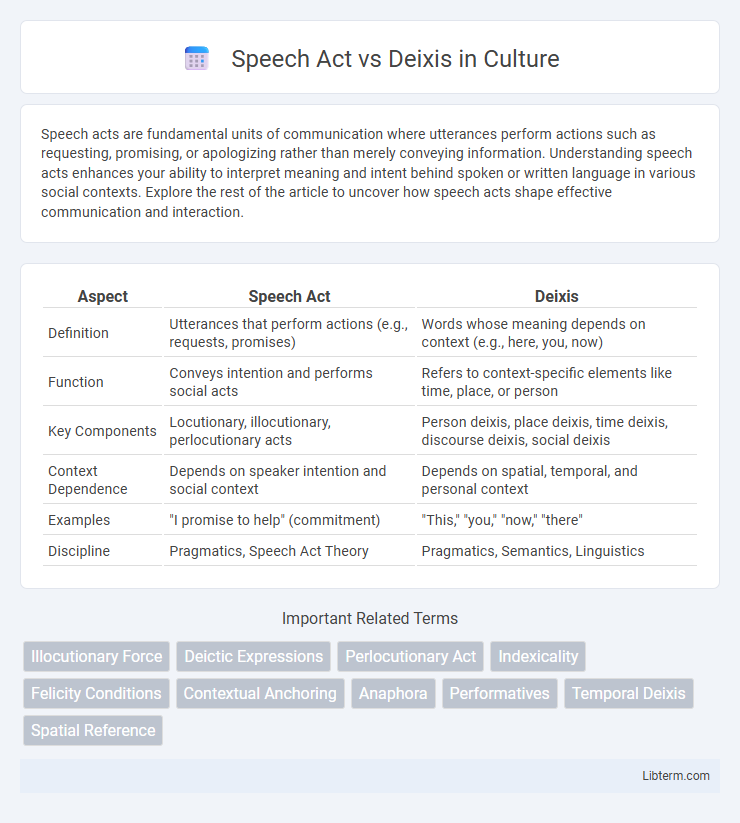 Deixis vs Speech Act in Culture - What is The Difference?