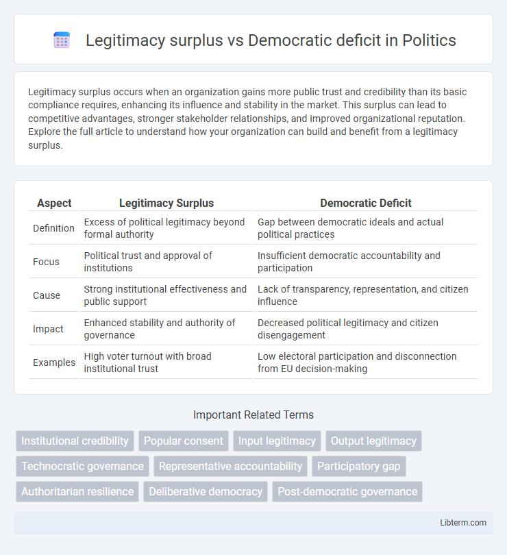 Democratic deficit vs Legitimacy surplus in Politics - What is The Difference?