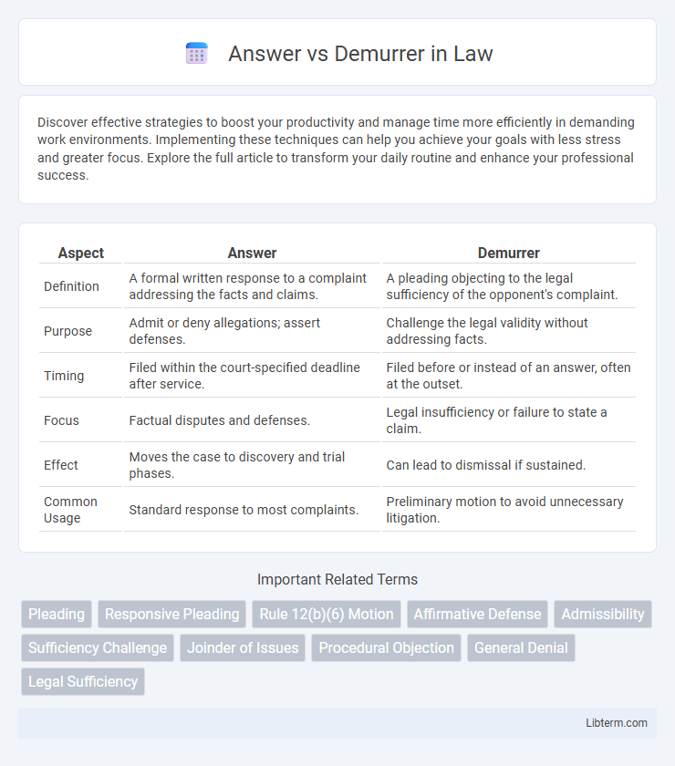 Demurrer vs Answer in Law - What is The Difference?