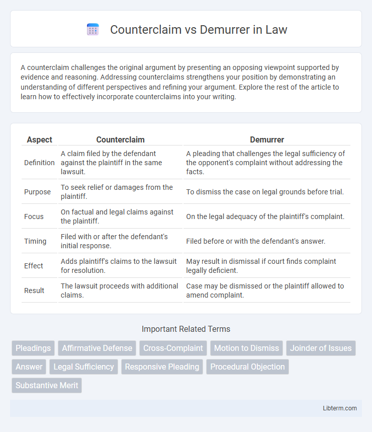 Demurrer vs Counterclaim in Law - What is The Difference?