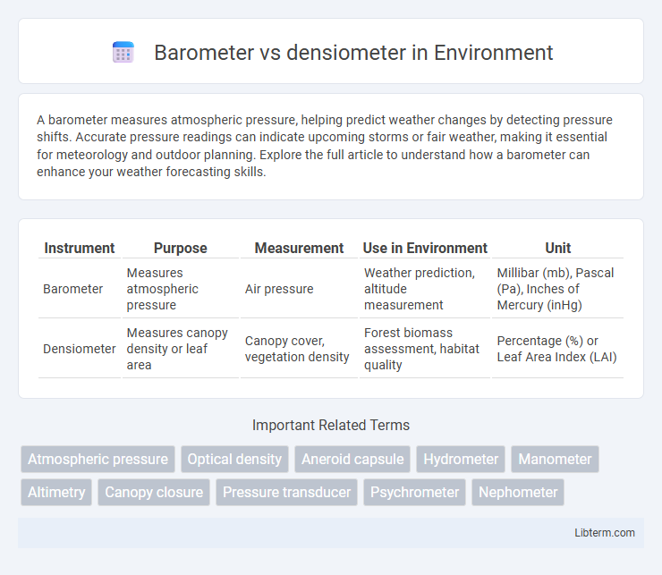densiometer vs Barometer in Environment - What is The Difference?
