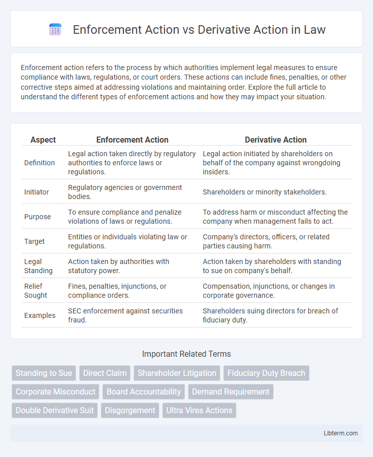 Derivative Action vs Enforcement Action in Law - What is The Difference?