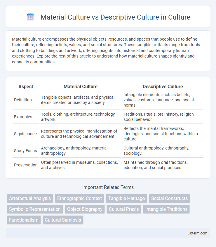 Descriptive Culture vs Material Culture in Culture - What is The Difference?