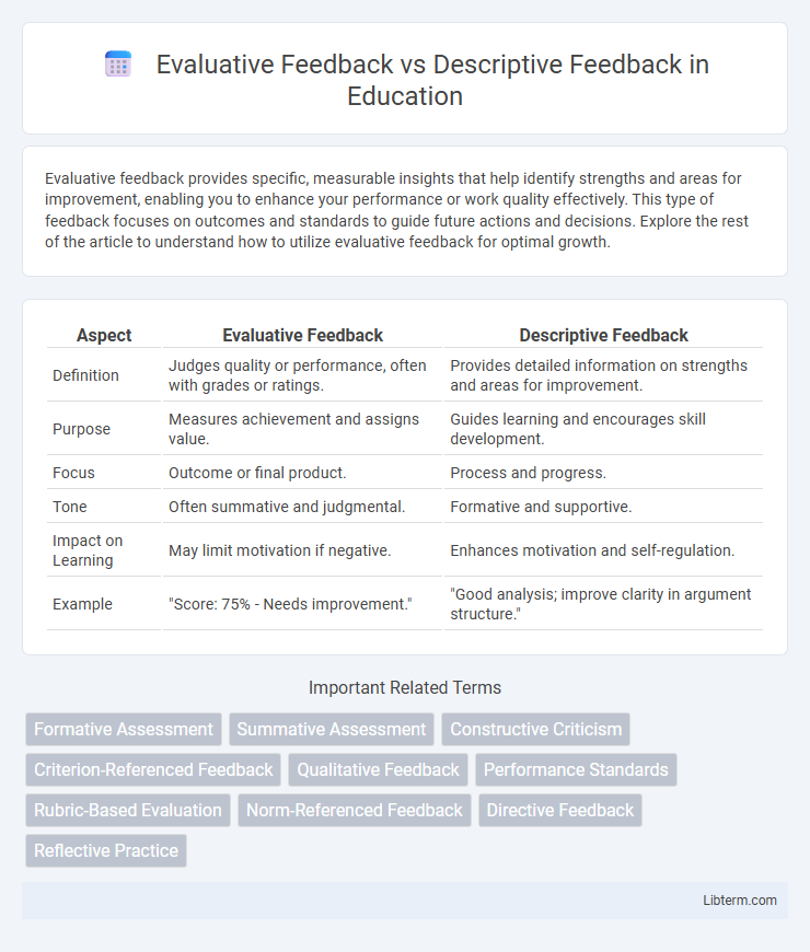 Descriptive Feedback vs Evaluative Feedback in Education - What is The Difference?