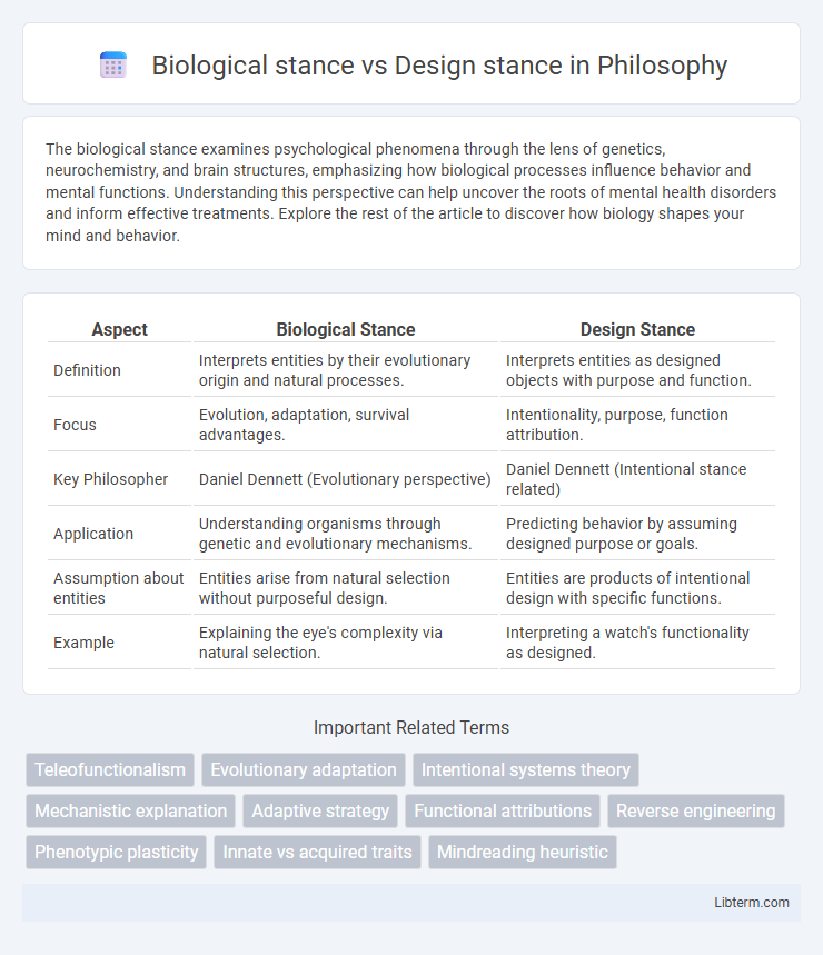 Design stance vs Biological stance in Philosophy - What is The Difference?