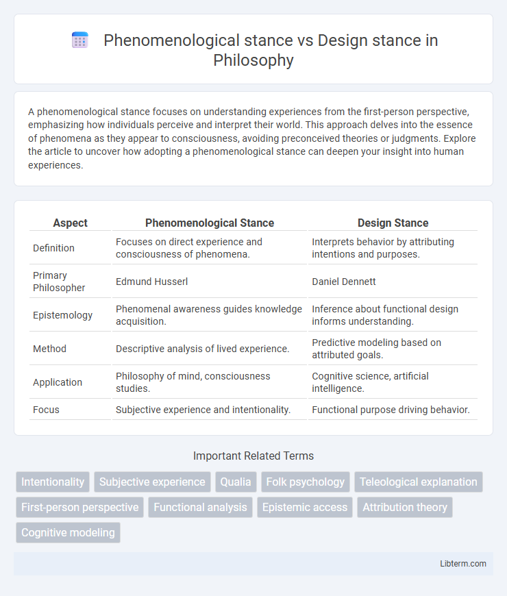 Design stance vs Phenomenological stance in Philosophy - What is The Difference?