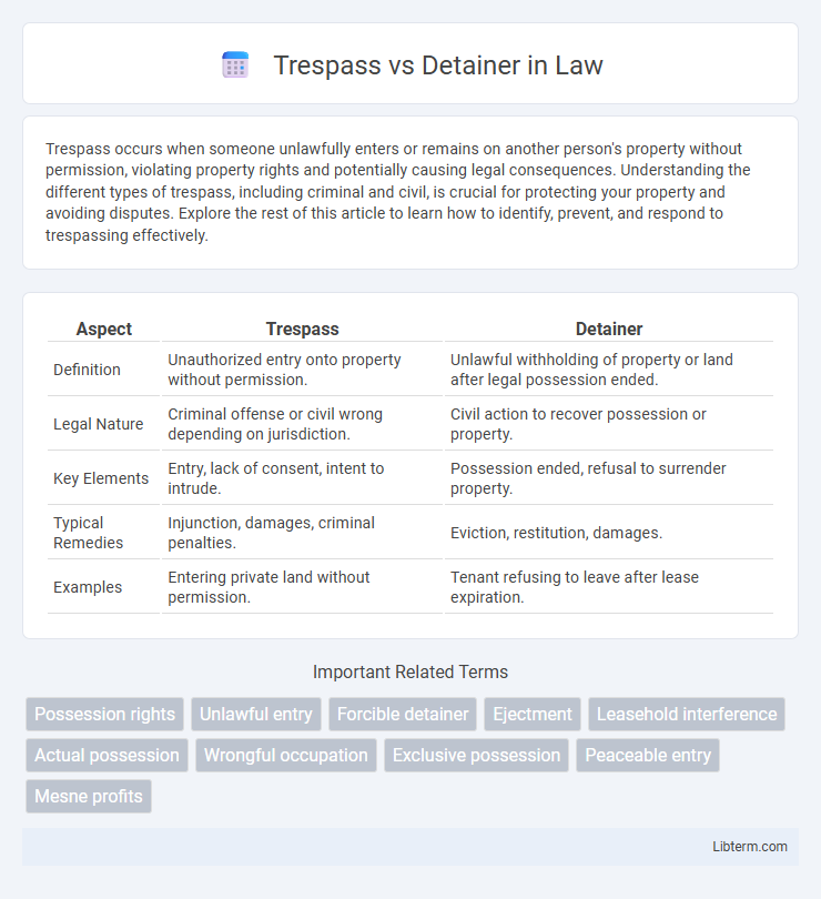 Detainer vs Trespass in Law - What is The Difference?