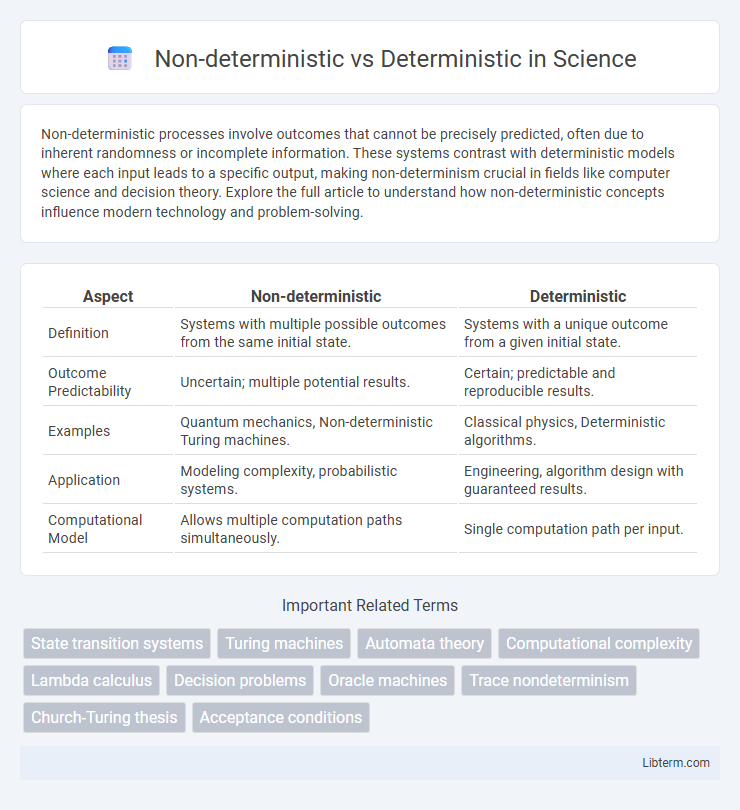 Deterministic vs Non-deterministic in Science - What is The Difference?