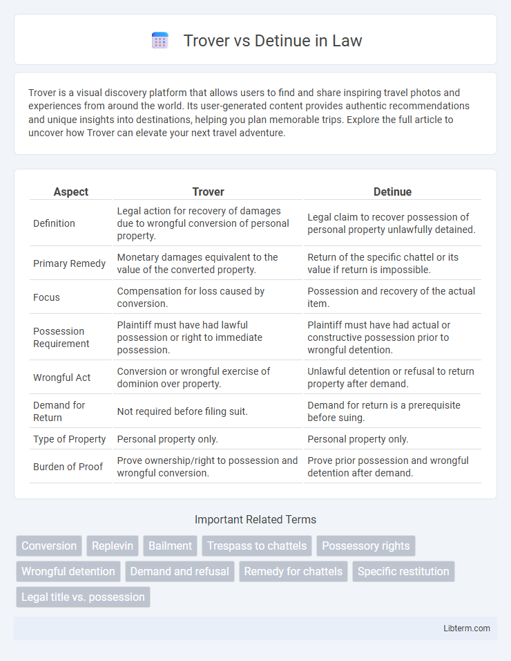 Detinue vs Trover in Law - What is The Difference?