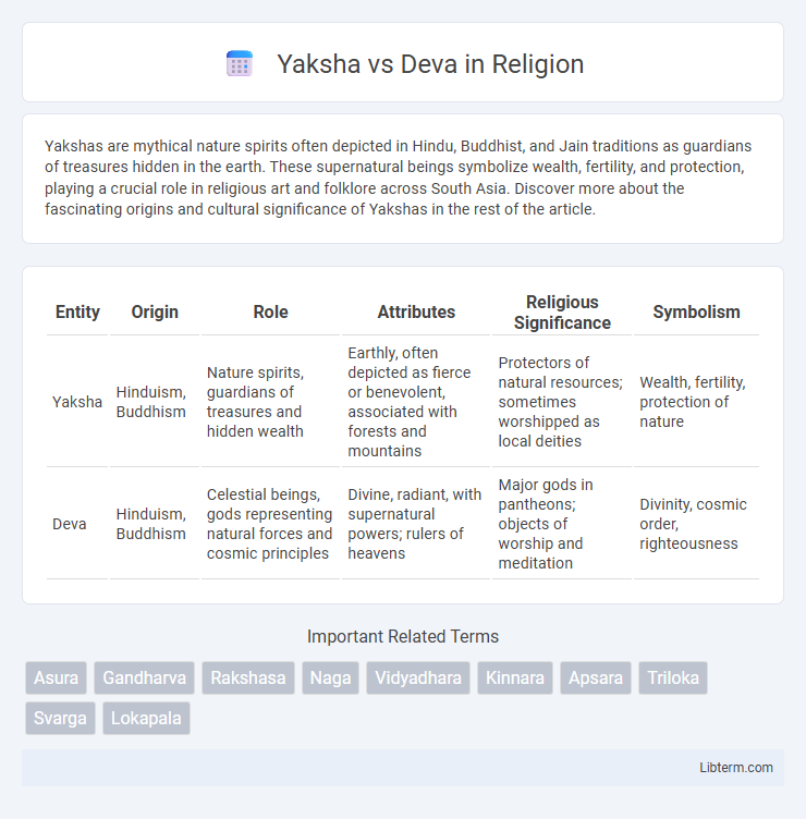 Deva vs Yaksha in Religion - What is The Difference?