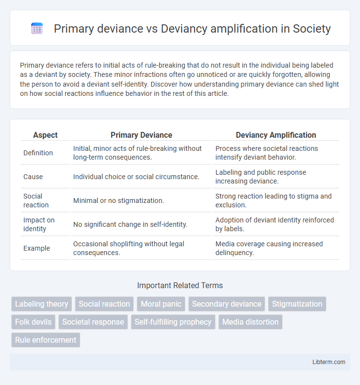 Deviancy amplification vs Primary deviance in Society - What is The Difference?