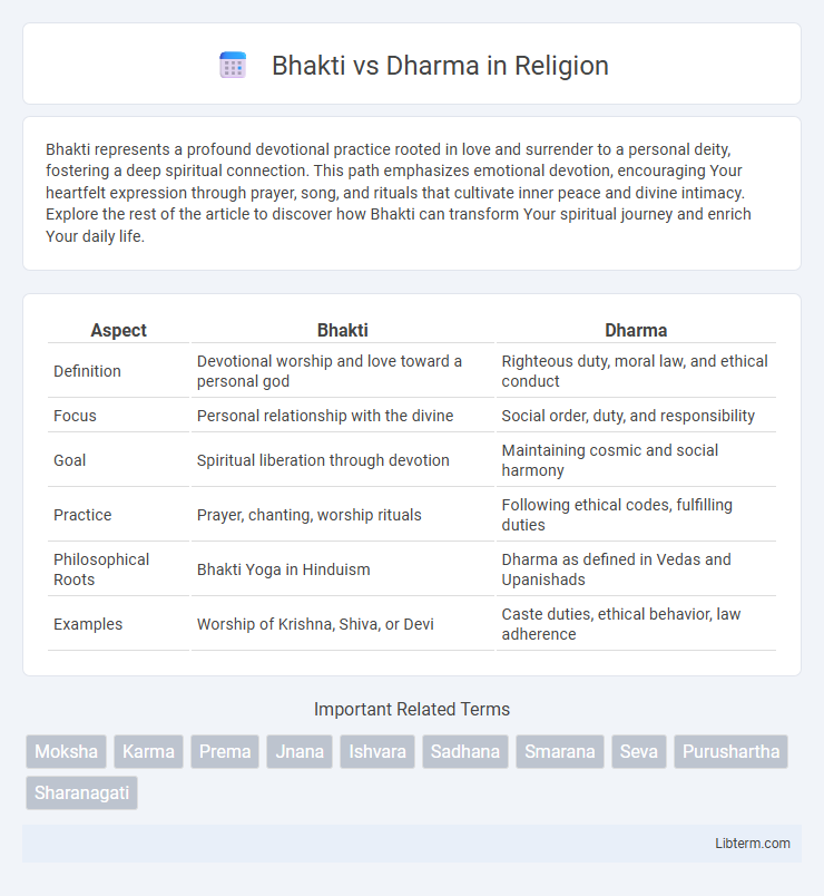 Dharma vs Bhakti in Religion - What is The Difference?