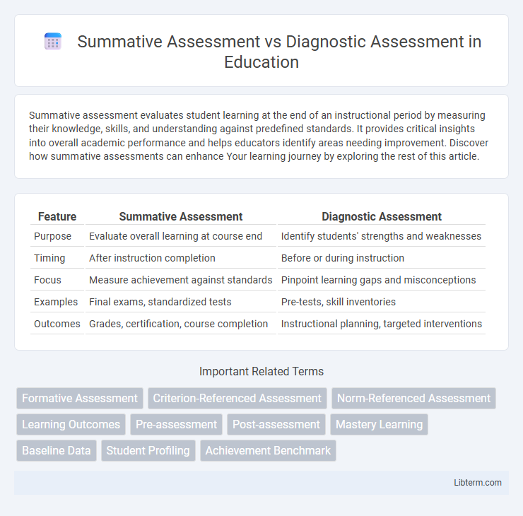 Diagnostic Assessment vs Summative Assessment in Education - What is The Difference?