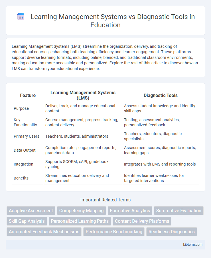 Diagnostic Tools vs Learning Management Systems in Education - What is The Difference?