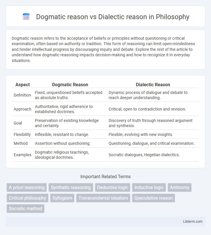 Dialectic reason vs Dogmatic reason in Philosophy - What is The Difference?