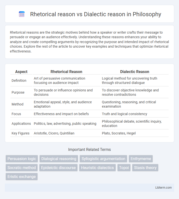 Dialectic reason vs Rhetorical reason in Philosophy - What is The Difference?