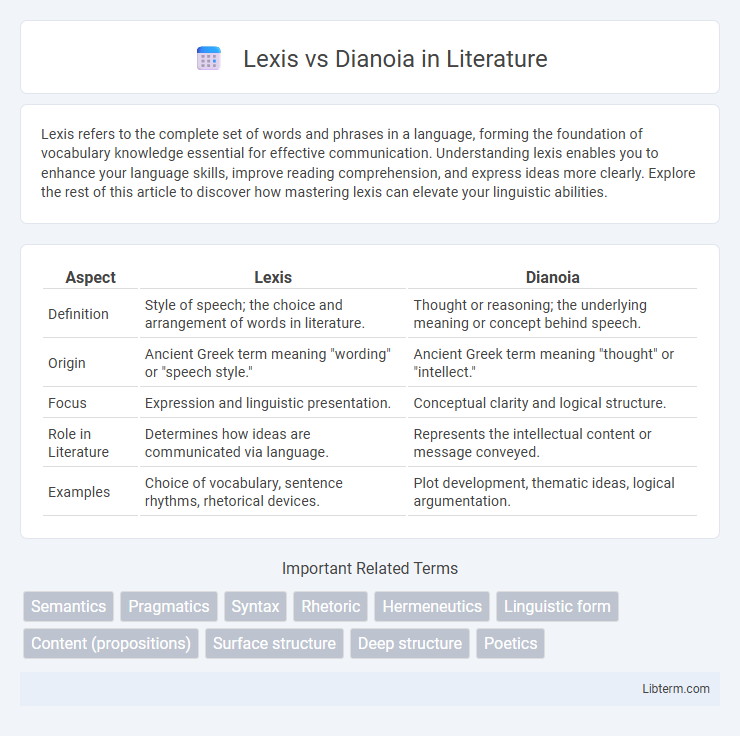 Dianoia vs Lexis in Literature - What is The Difference?