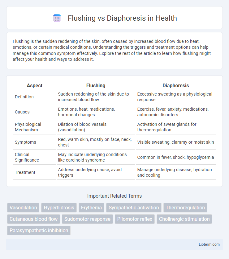 Diaphoresis vs Flushing in Health - What is The Difference?
