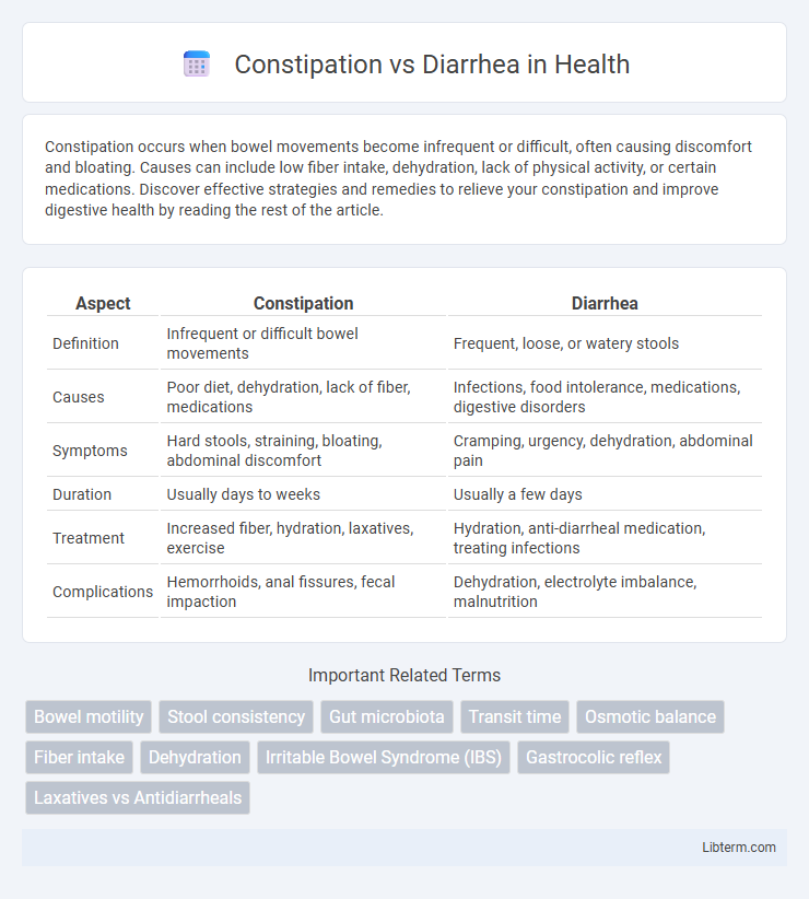 Diarrhea vs Constipation in Health - What is The Difference?