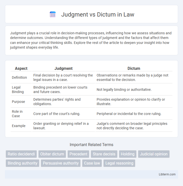Dictum vs Judgment in Law - What is The Difference?