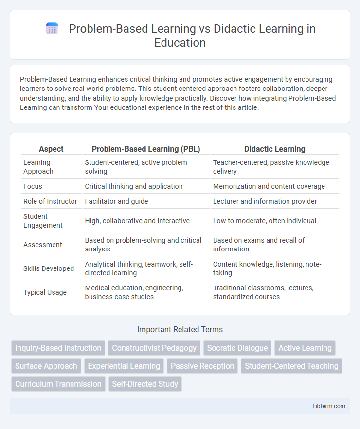 Didactic Learning vs Problem-Based Learning in Education - What is The Difference?