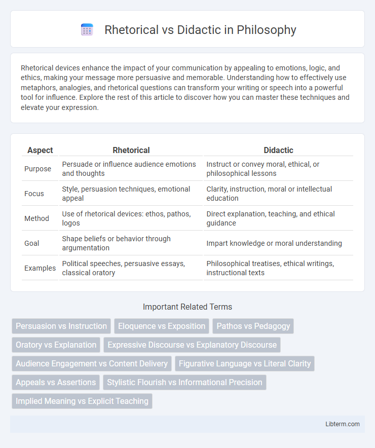 Didactic vs Rhetorical in Philosophy - What is The Difference?