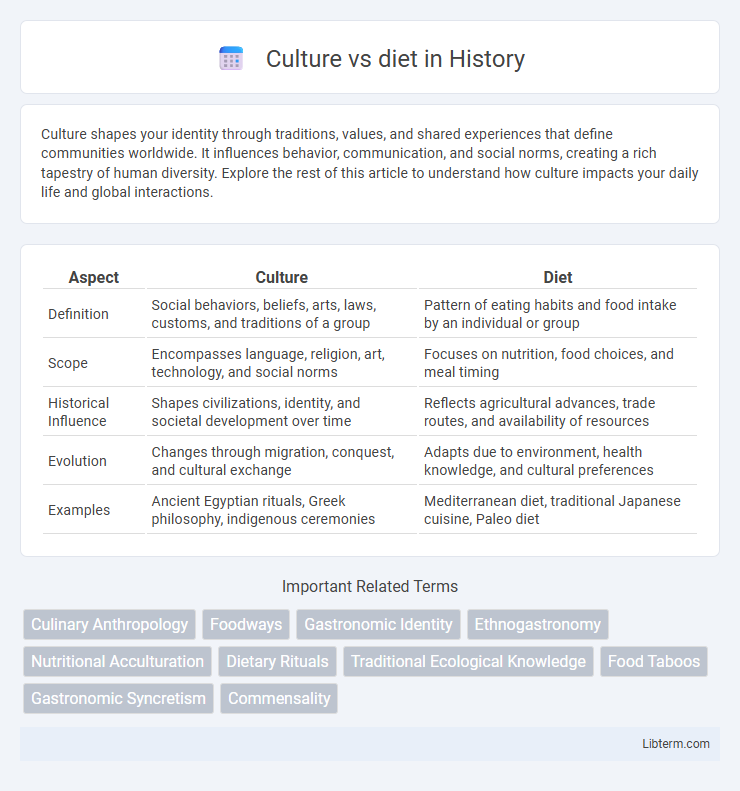 diet vs Culture in History - What is The Difference?