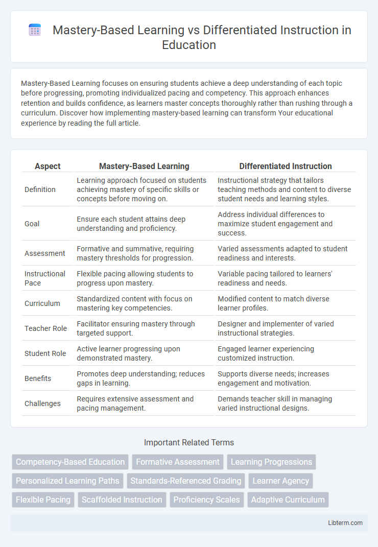 Differentiated Instruction vs Mastery-Based Learning in Education - What is The Difference?