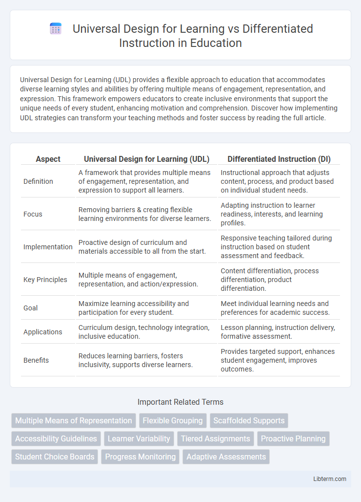 Differentiated Instruction vs Universal Design for Learning in Education - What is The Difference?