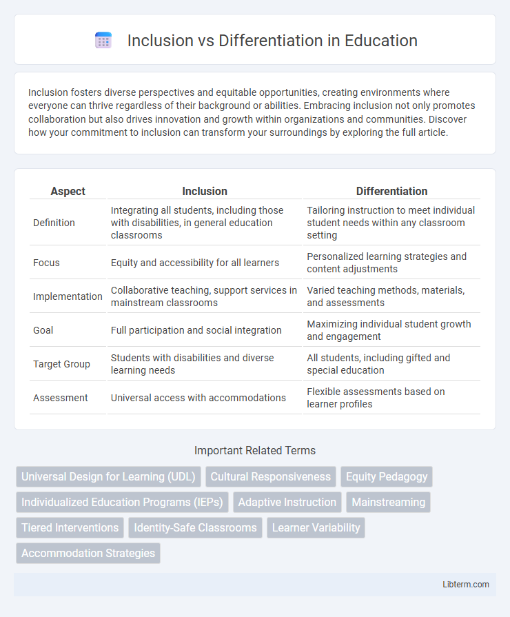 Differentiation vs Inclusion in Education - What is The Difference?